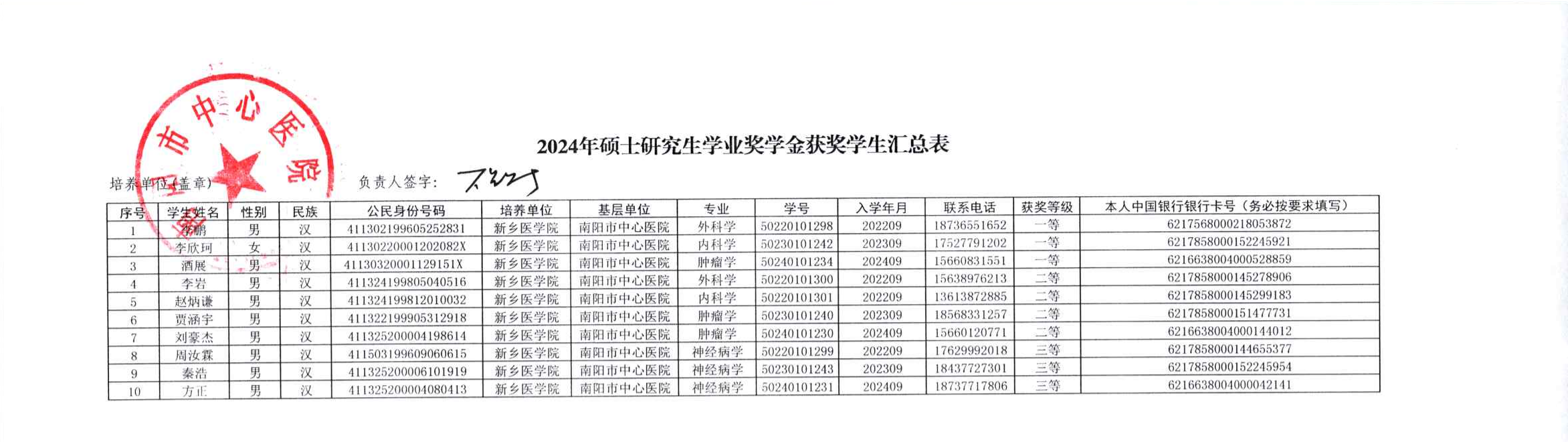 附件9：南陽市中心醫(yī)院2024年碩士研究生學(xué)業(yè)獎(jiǎng)學(xué)金獲獎(jiǎng)學(xué)生匯總表_00.png